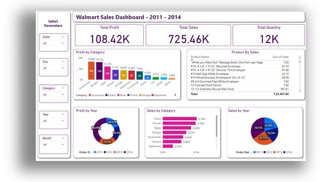 Walmart-Sales-Dashboard.jpg